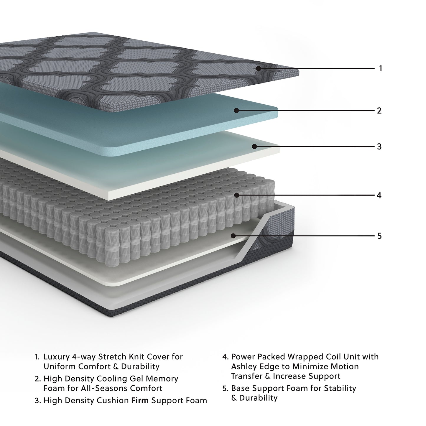 12 Inch Ashley Hybrid King Mattress Sierra Sleep® by Ashley