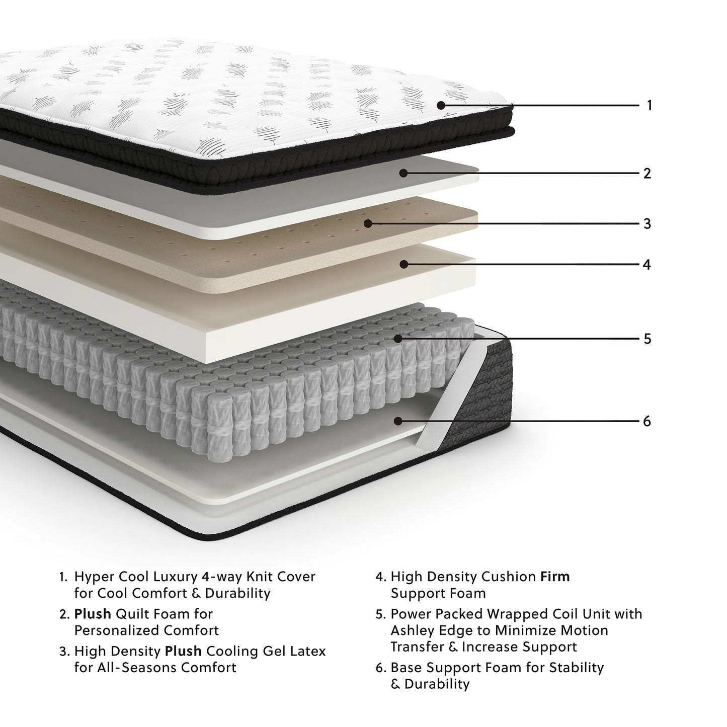 Ultra Luxury PT with Latex California King Mattress Sierra Sleep® by Ashley