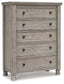 Harrastone Queen Panel Bed with Mirrored Dresser and Chest Millennium® by Ashley